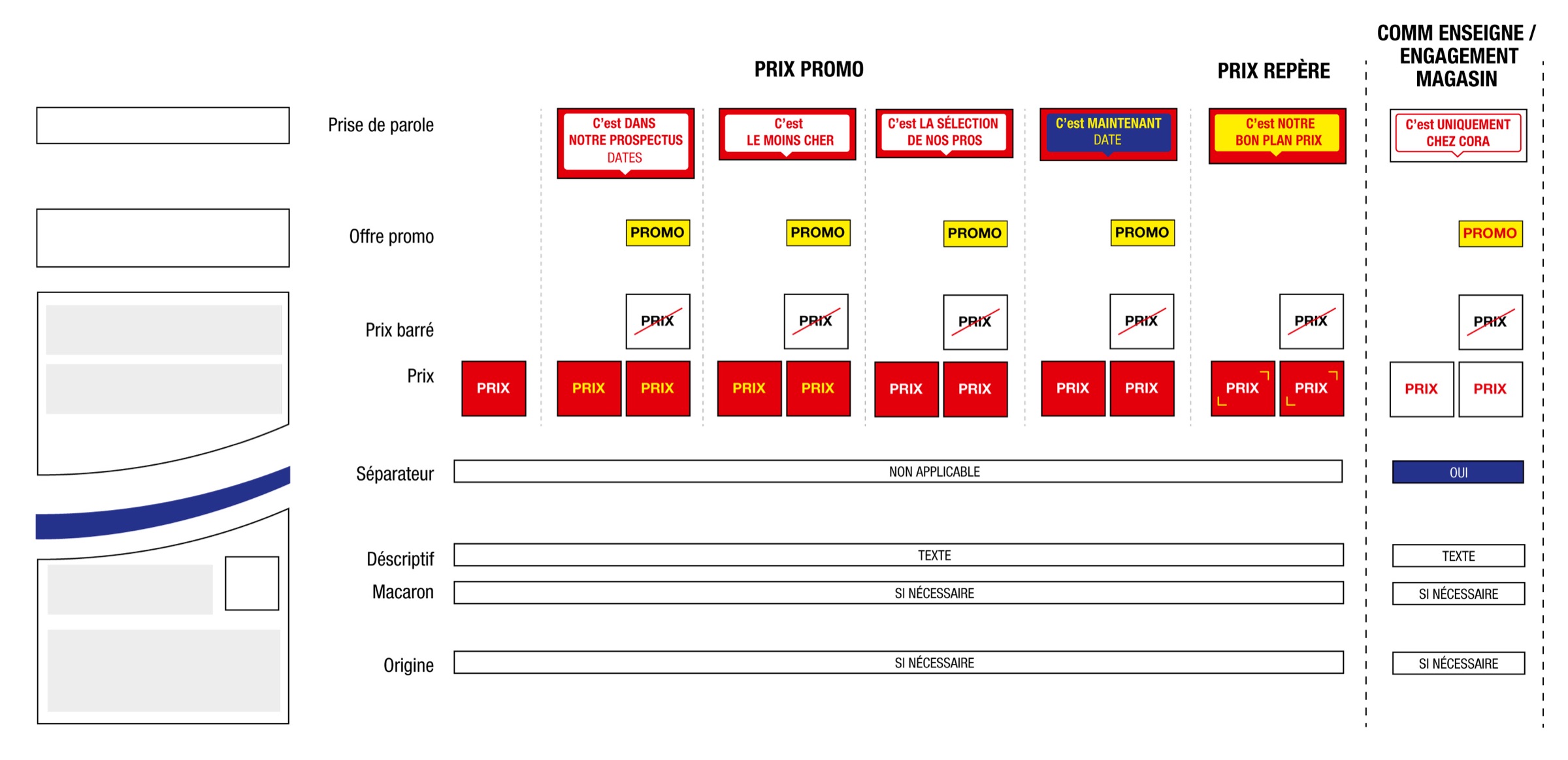 Cora — Marqueurs prix